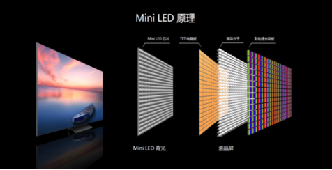 MINI LED顯示屏芯片四周?chē)鷫翁畛溆媚z方案